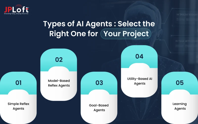 Types of AI Agents _ Select the Right One for   Your Project